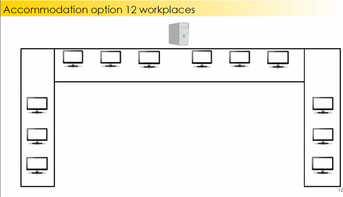 Organization of 12 workplaces