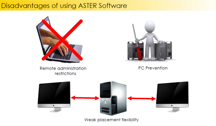 Disadvantages of the ASTER program