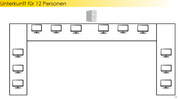 Organisation von 12 Arbeitsplätzen