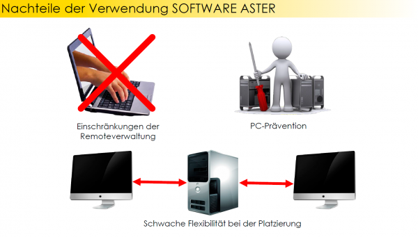 Nachteile des ASTER-Programms