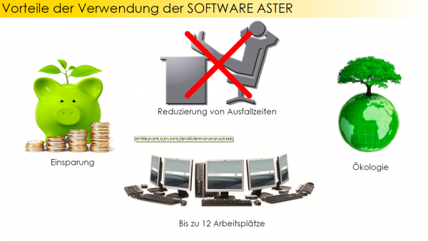 Vorteile der Verwendung von ASTER
