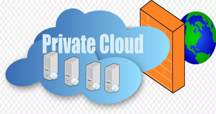 Private Cloud Organization