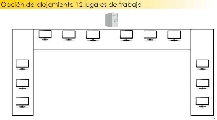 Organización de 12 lugares de trabajo