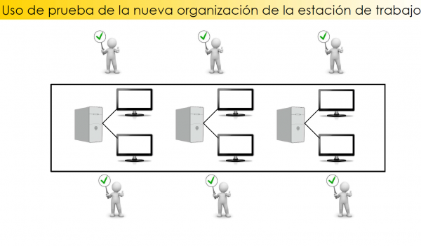 Una nueva forma de organizar los lugares de trabajo