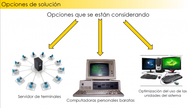 Opciones para la resolución de problemas