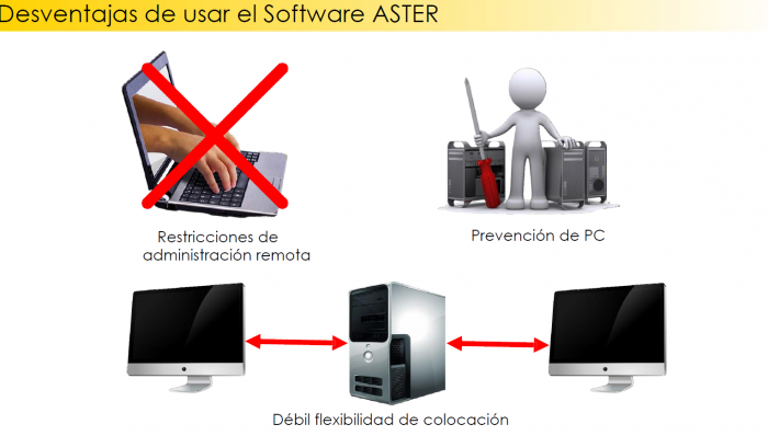 Disadvantages of the ASTER program