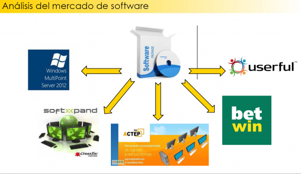 Programas para resolver la tarea