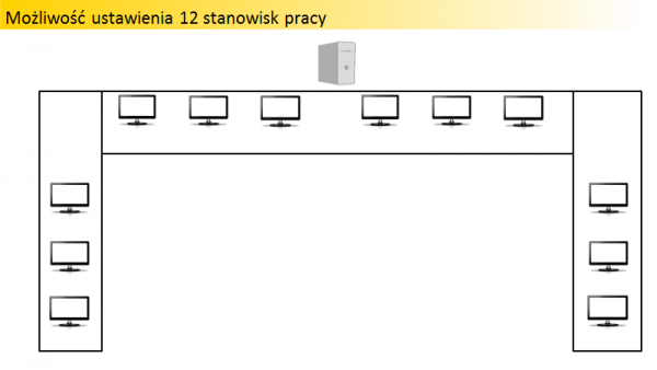 Organizacja 12 stanowisk roboczych 