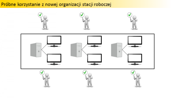Nowy sposób na organizację stanowisk roboczych 