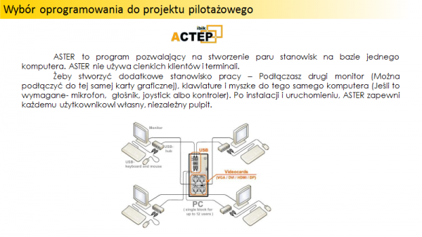 Co to jest ASTER