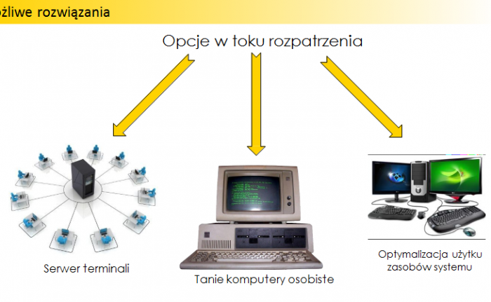 Opcje rozwiązujące problemy