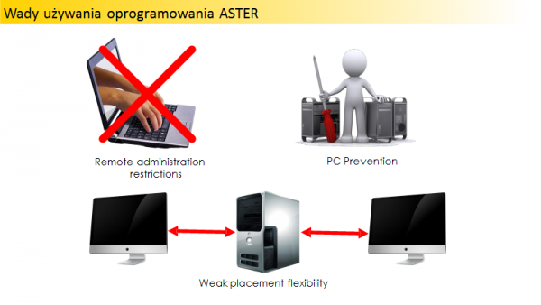 Wady programu ASTER
