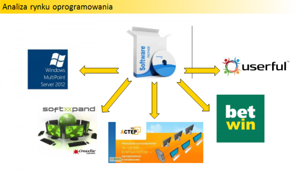 Programy do rozwiązania takiego zadania