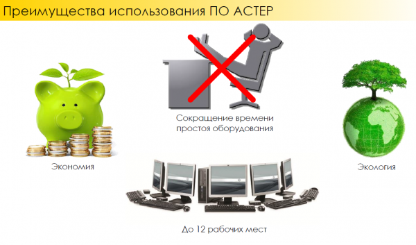 Плюсы использования программы АСТЕР