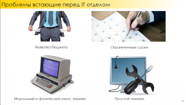 Возникшие проблемы