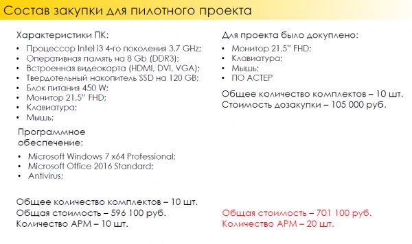 Закупка 